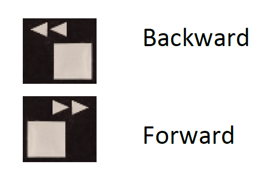 ​ Backward-Forward  جهت حرکت تصاویر به سمت جلو و عقب ​